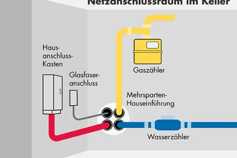 Grafische Darstellung eines Hausanschlusses im Keller.