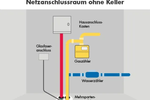 Eine Grafik zur Hauseinführung ohne Keller.